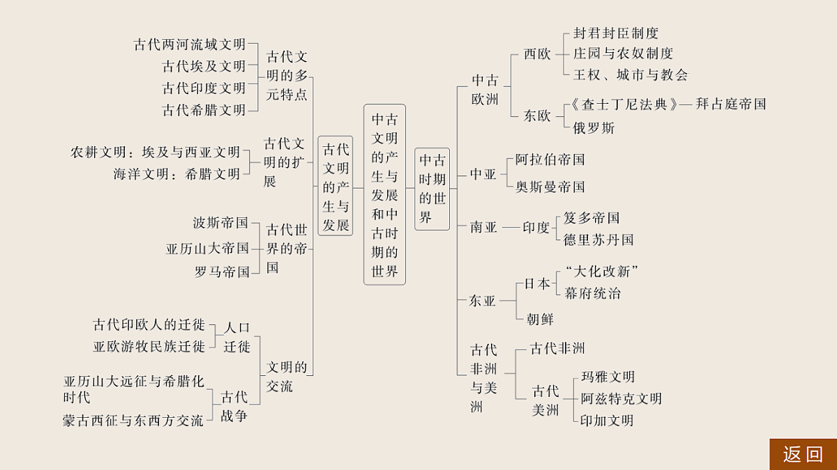 17805185第5页