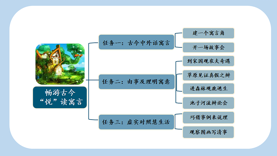 5 守株待兔【新课标版】第3页