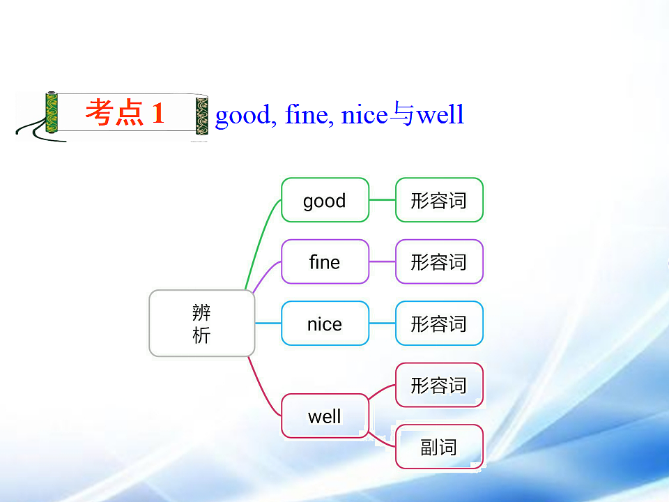 17806327第3页