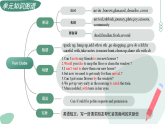 人教版初中英语八年级上册 Unit 2 Home Sweet Home 同步复习课件