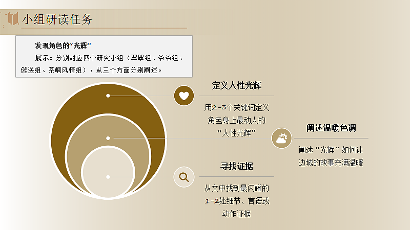 2026年统编版高中语文选择性必修下册6.1《大堰河，我的保姆》课件第8页