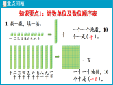 北师大版(2024)数学二年级下册  总复习 数与代数（1）（课件）