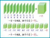 北师大版(2024)数学二年级下册  总复习 数与代数（1）（课件）