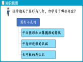 北师大版(2024)数学二年级下册  总复习  图形与几何（课件）