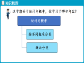 北师大版(2024)数学二年级下册  总复习  统计与概率 （课件）