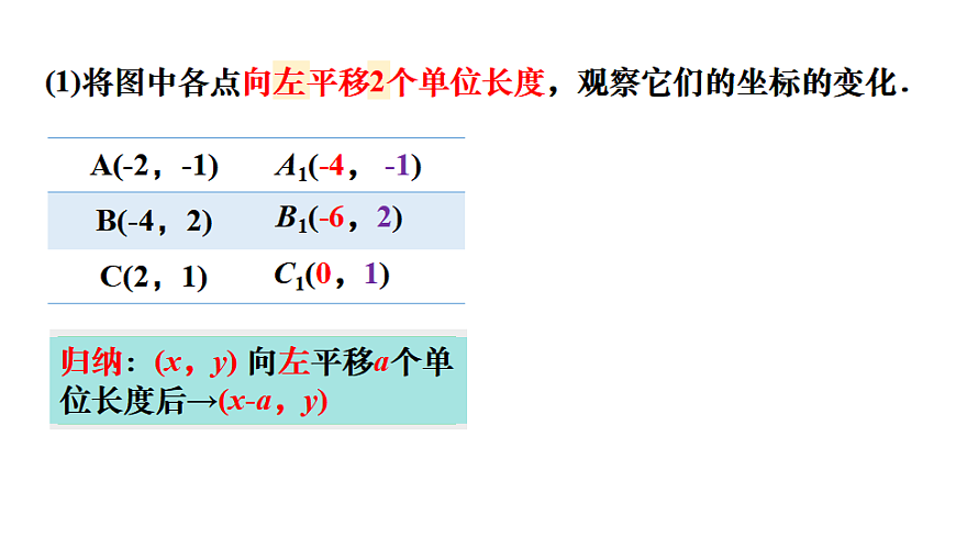 第1课时  用坐标表示点和图形的平移第4页