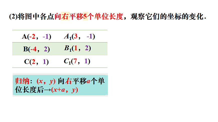 第1课时  用坐标表示点和图形的平移第5页