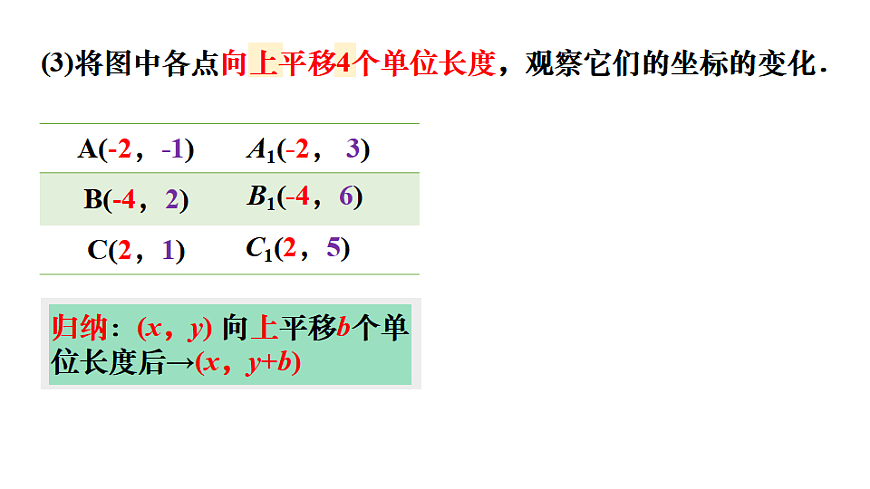 第1课时  用坐标表示点和图形的平移第6页