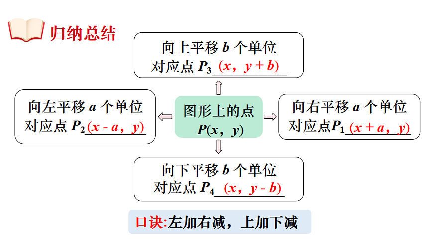 第1课时  用坐标表示点和图形的平移第8页