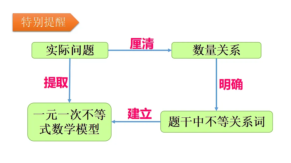 17810537第6页