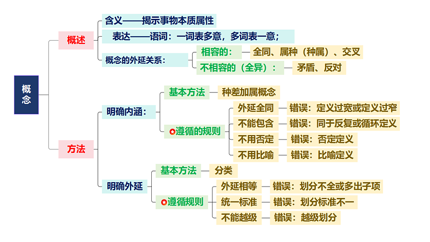 17810592第2页