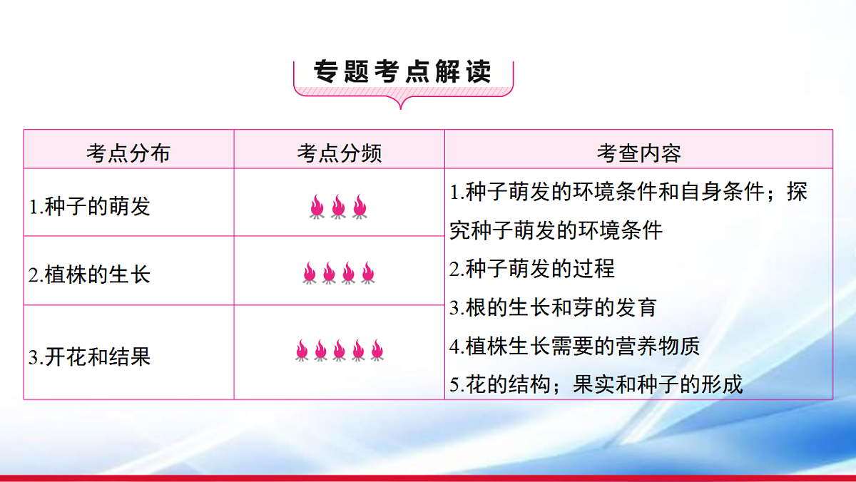 17810644第2页