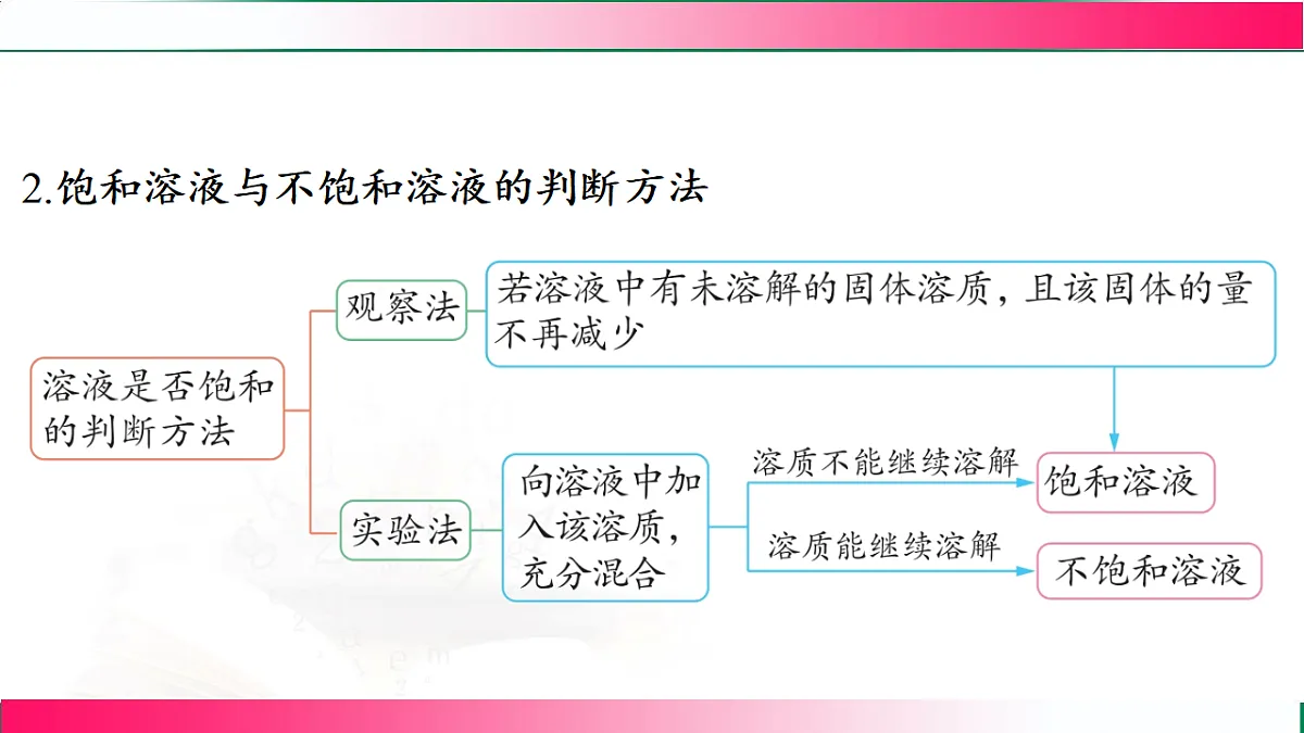 17810751第7页