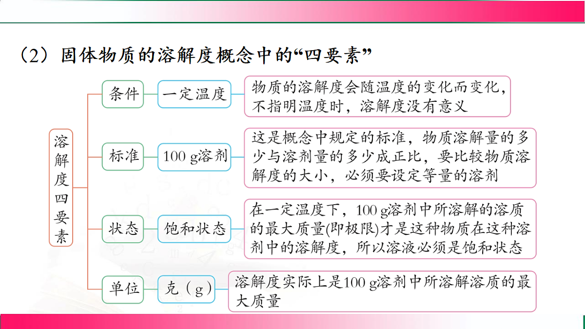 17810752第7页