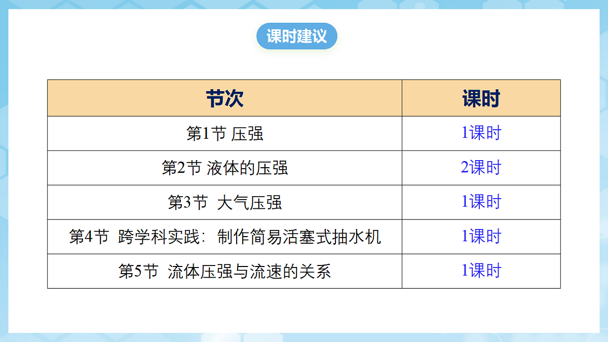 人教版物理八下第九章 压强 单元解读课件第3页