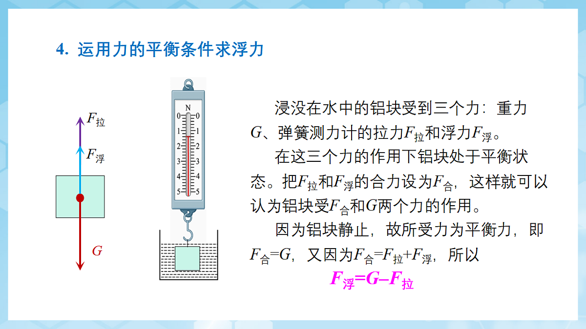人教版物理八下第十章 浮力 单元复习课件第6页