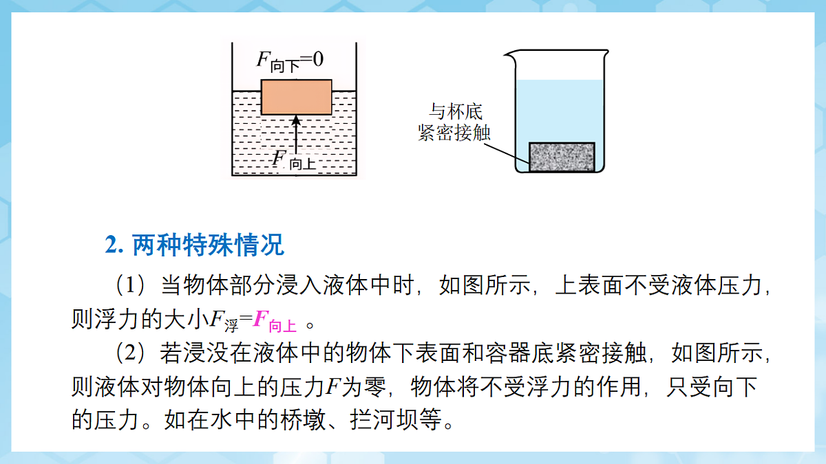 人教版物理八下第十章 浮力 单元复习课件第8页