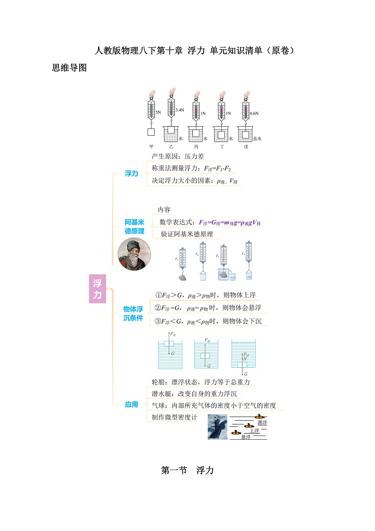人教版物理八下第十章 浮力 单元知识清单（原卷）第1页