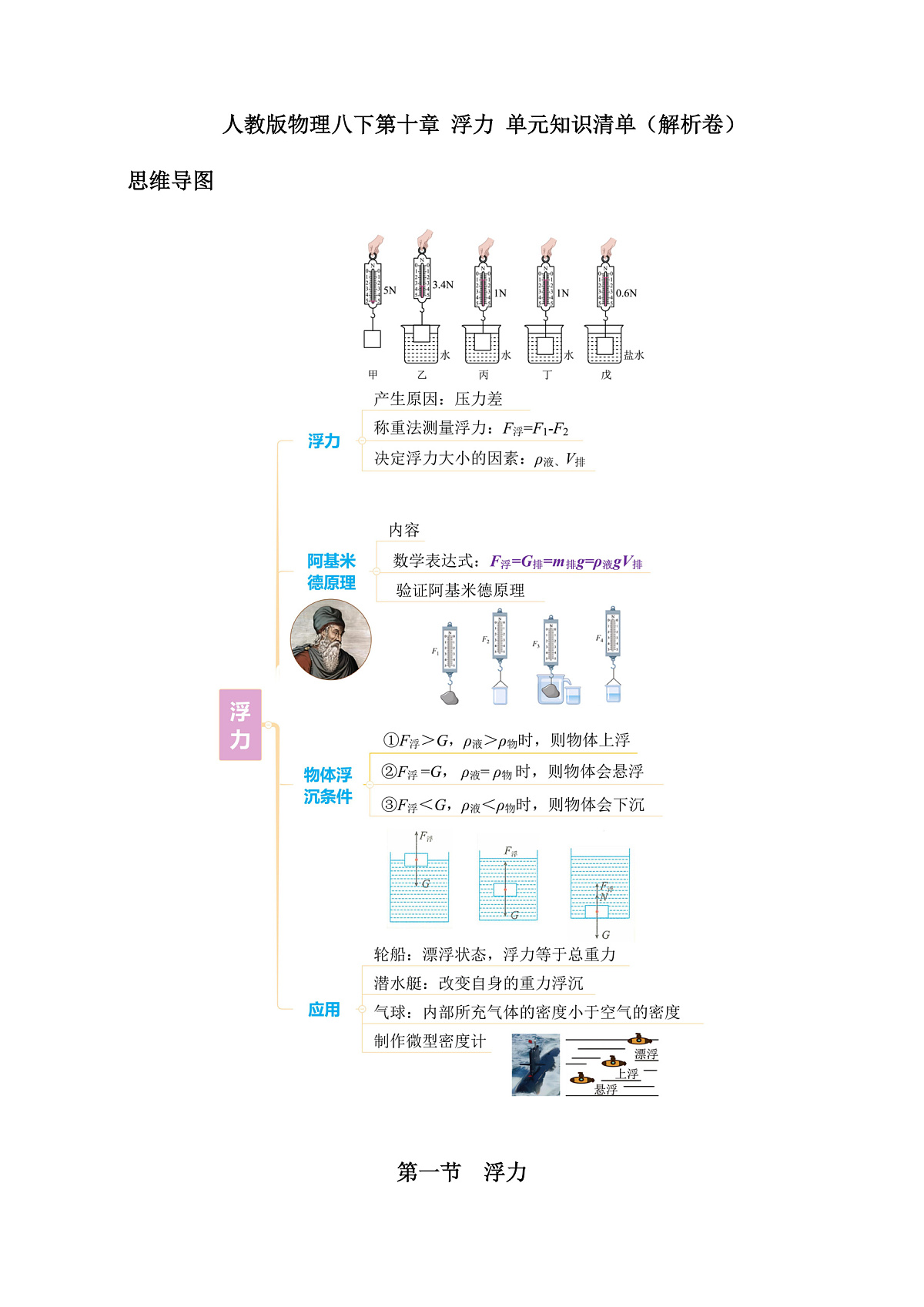 人教版物理八下第十章 浮力 单元知识清单（解析卷）第1页