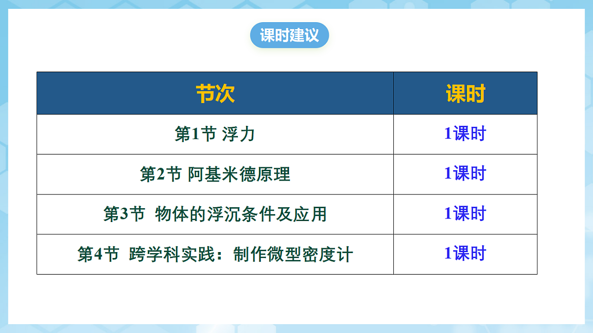 人教版物理八下第十章 浮力 单元解读课件第3页