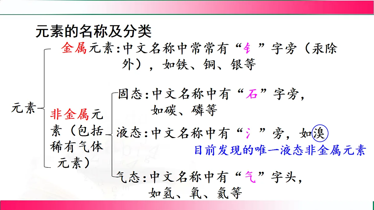 17810895第7页