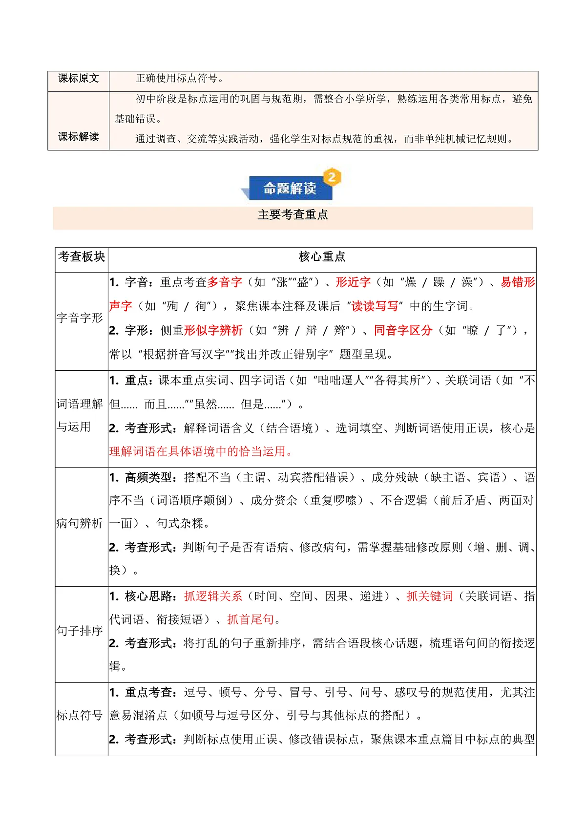 专题01 字词句基础（期末复习知识清单）七年级语文上学期新教材统编版第2页
