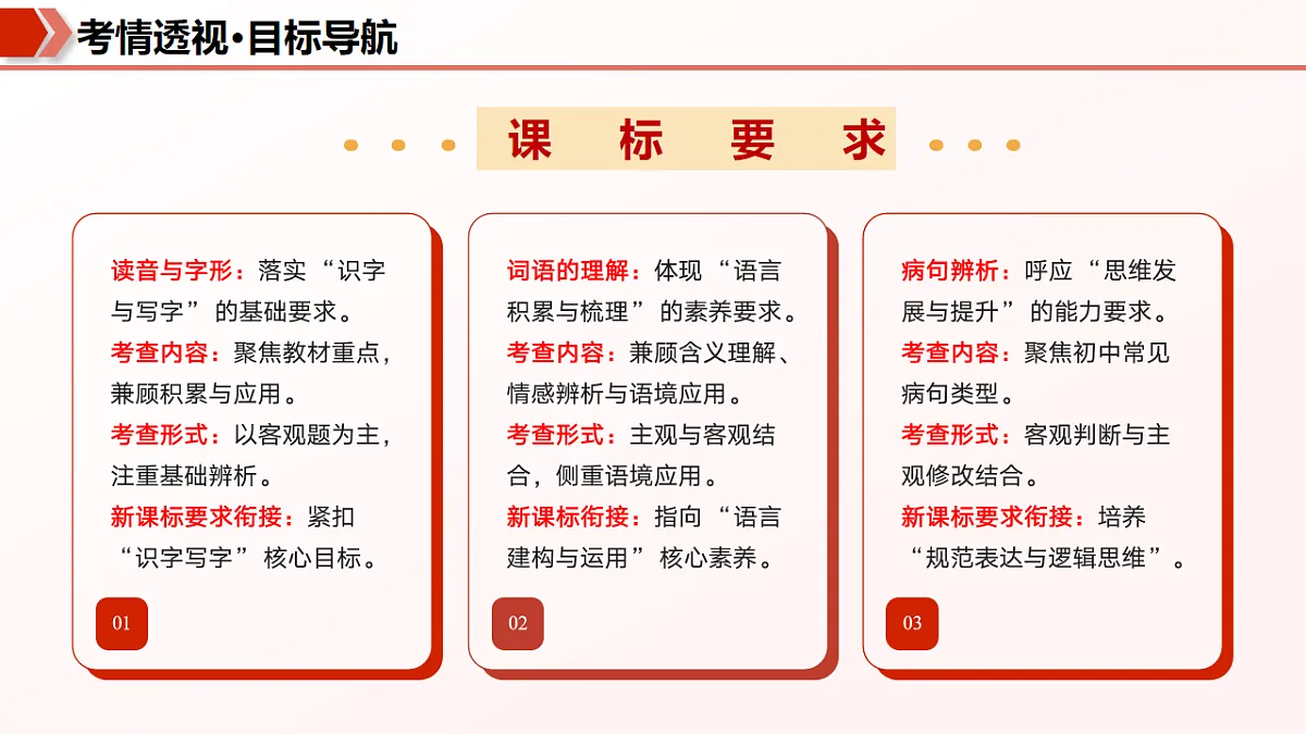 专题01 字词句基础（期末复习课件）七年级语文上学期新教材统编版第3页