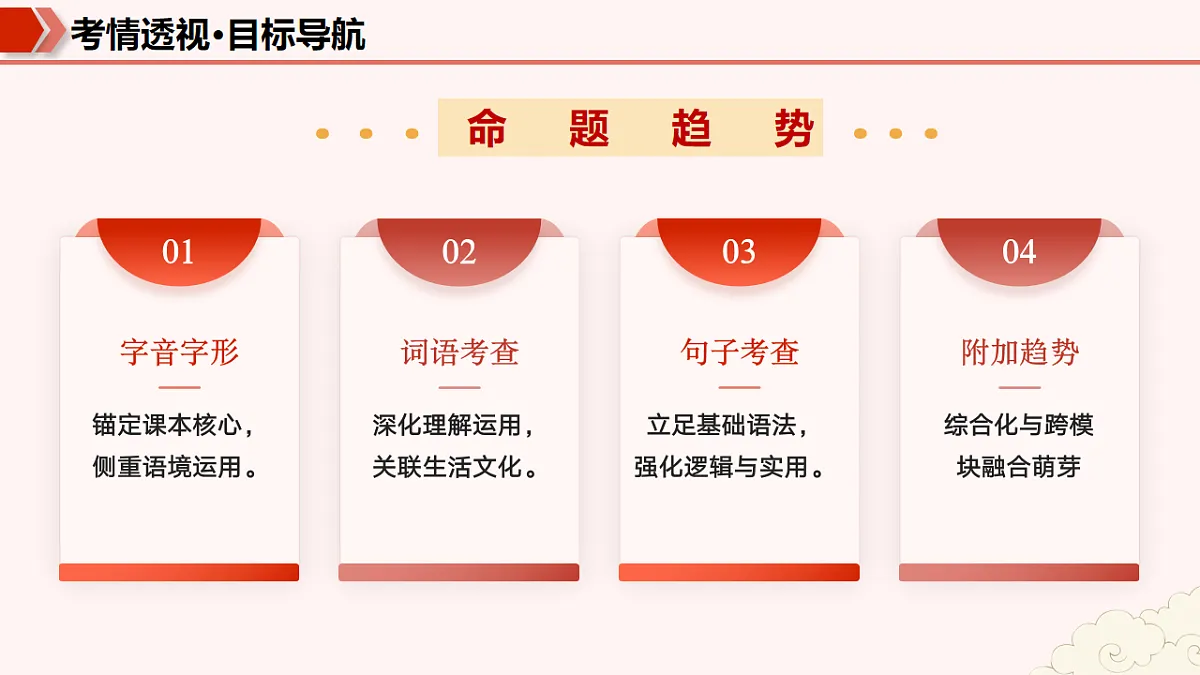 专题01 字词句基础（期末复习课件）七年级语文上学期新教材统编版第5页