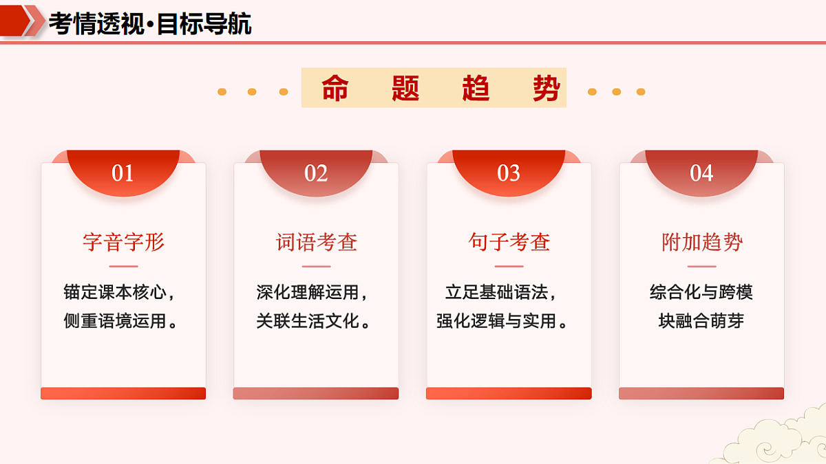 专题01 字词句基础（期末复习课件）七年级语文上学期新教材统编版第5页