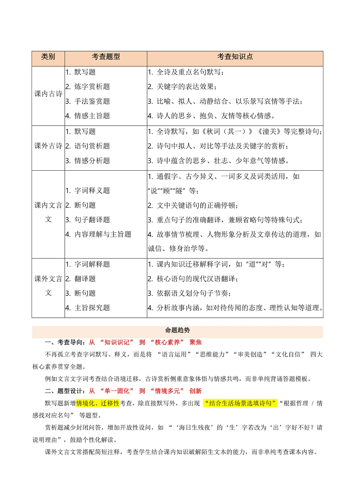 专题05 古诗文阅读（期末复习知识清单）七年级语文上学期新教材统编版第2页