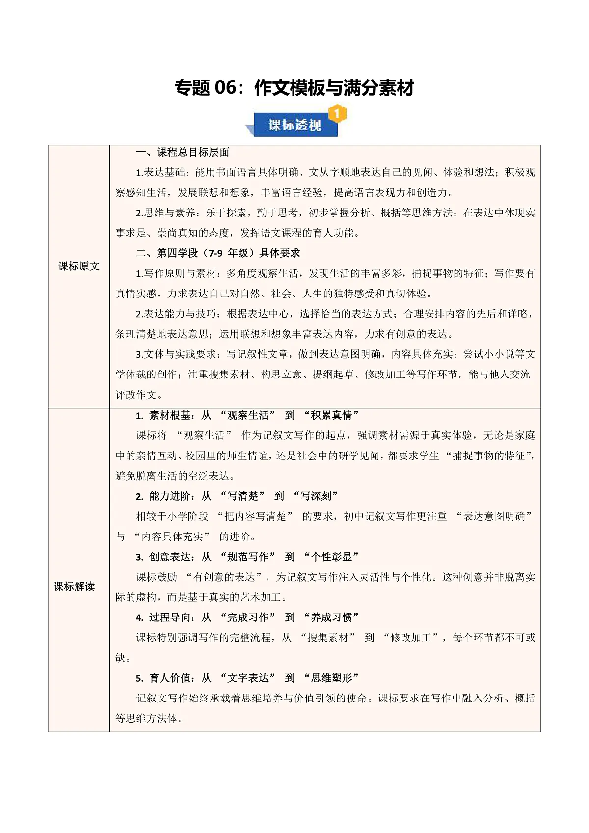 专题06 作文模板与满分素材（期末复习知识清单）七年级语文上学期新教材统编版第1页