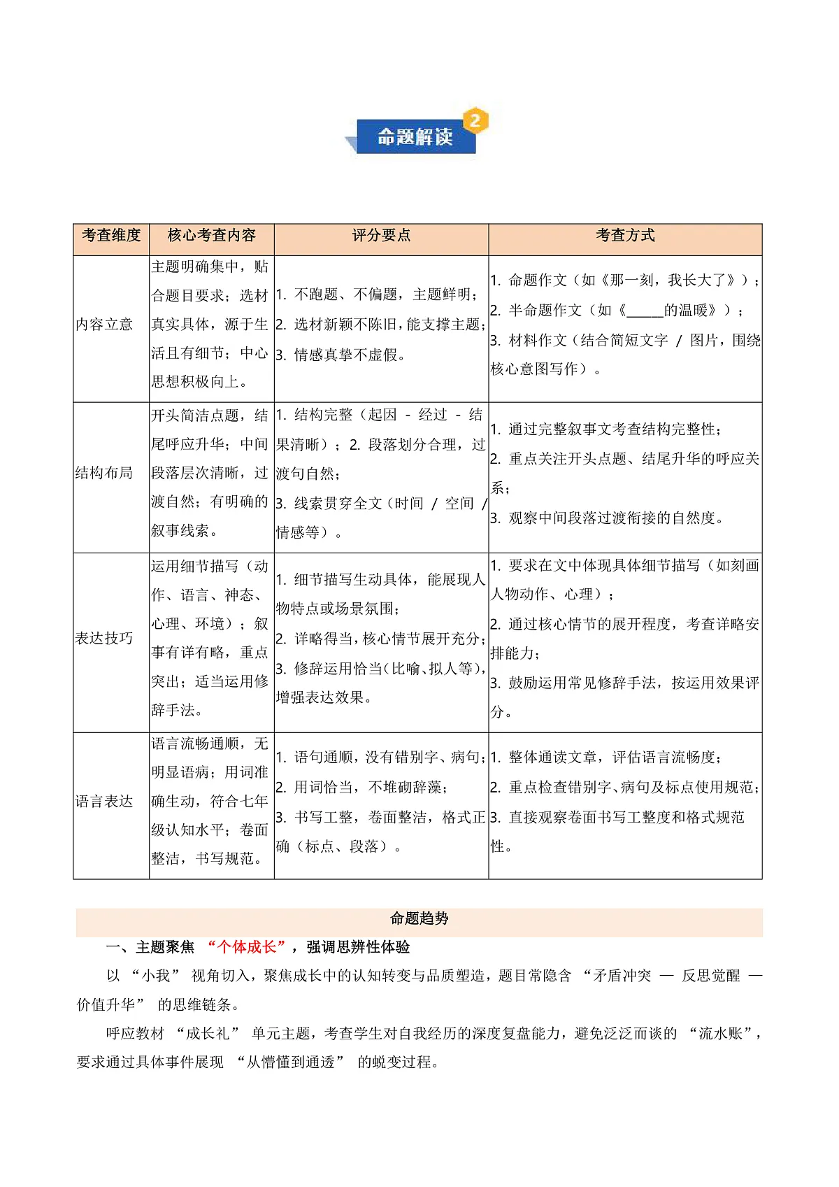 专题06 作文模板与满分素材（期末复习知识清单）七年级语文上学期新教材统编版第2页