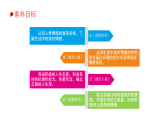 【核心素养目标】部编版初中道法 七年级下册 2.3《品味美好情感》课件