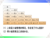 第二单元 1~6 的表内乘法【章末复习】（课件）2025-2026学年2024人教版数学二年级上册