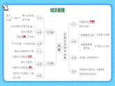 第八章 实数【章末复习】-七年级数学下册同步培优备课课件（新教材人教版）