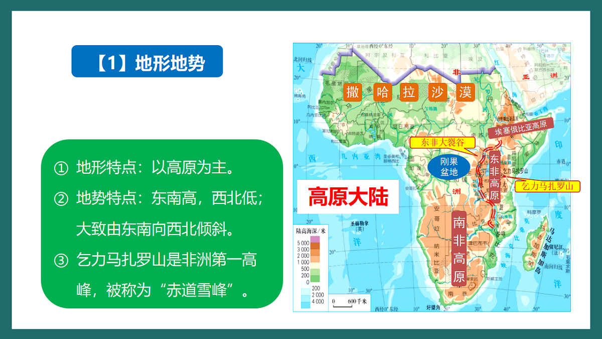 人教版（新课标）地理七下9.3.1《撒哈拉以南非洲》课件第8页