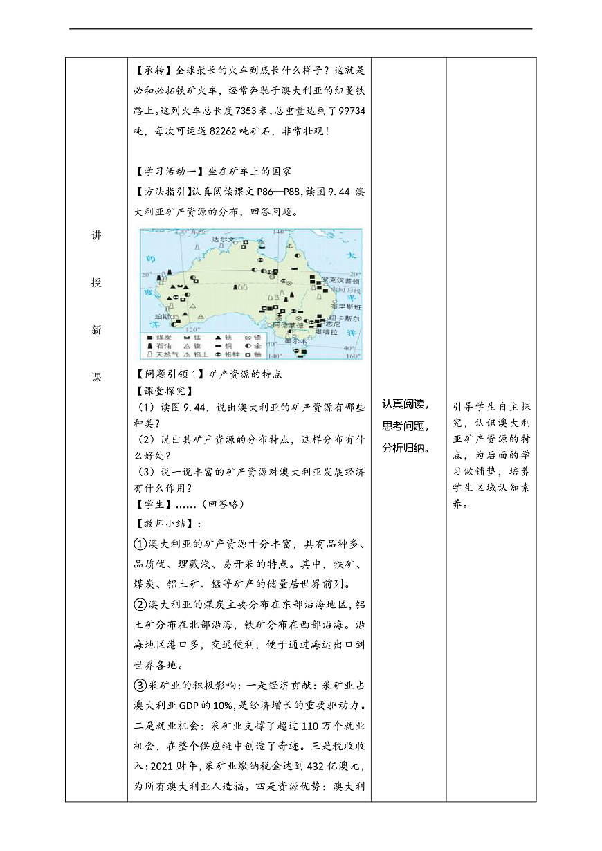 人教版（新课标）地理七下9.4.2《澳大利亚》教案第2页