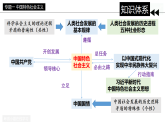 [2026高考]高中政治二轮专题-专题一 中国特色社会主义复习课件