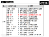[2026高考]高中政治二轮专题-专题一 中国特色社会主义复习课件