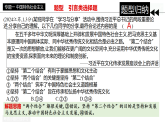 [2026高考]高中政治二轮专题-专题一 中国特色社会主义复习课件