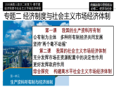 [2026高考]高中政治二轮专题-专题二 经济制度与社会主义市场经济体制复习课件