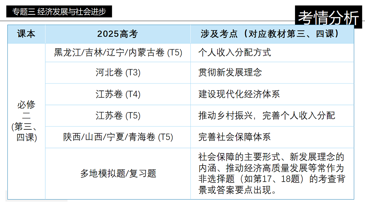 17815118第3页