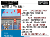 [2026高考]高中政治二轮专题-专题五 人民当家作主复习课件