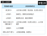 [2026高考]高中政治二轮专题-专题五 人民当家作主复习课件