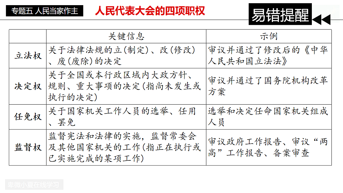 17815128第5页