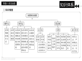 [2026高考]高中政治二轮专题-专题六 依法治国复习课件