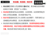 [2026高考]高中政治二轮专题-专题六 依法治国复习课件