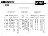 [2026高考]高中政治二轮专题-专题七 探索世界与把握规律复习课件