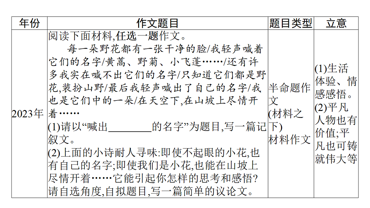 17815226第4页