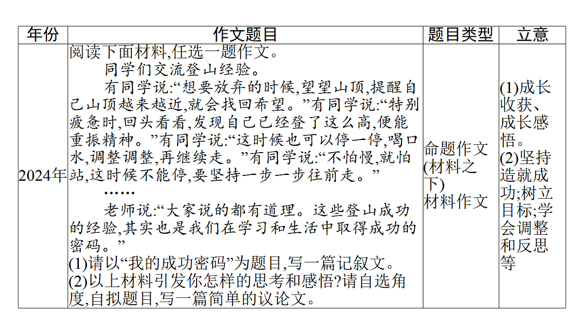 17815226第5页